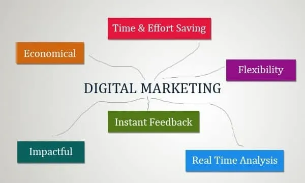 digital marketing for small businesses