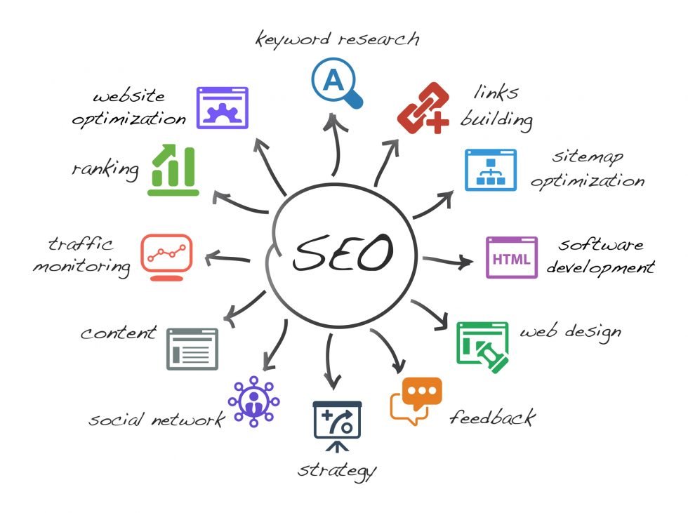 SEO Tips