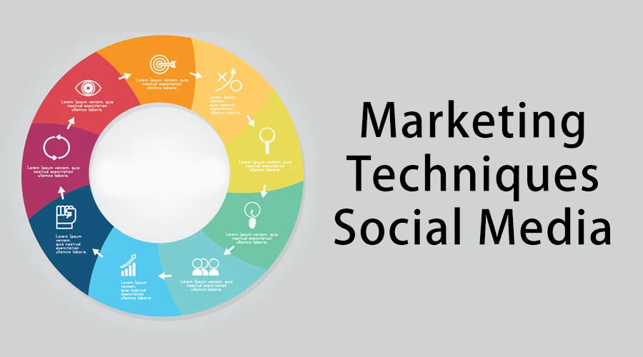 Powerful Techniques of Social Media Marketing