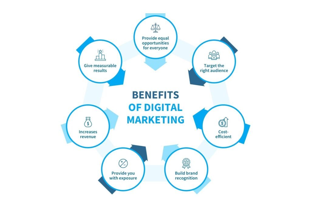 digital marketing for small businesses